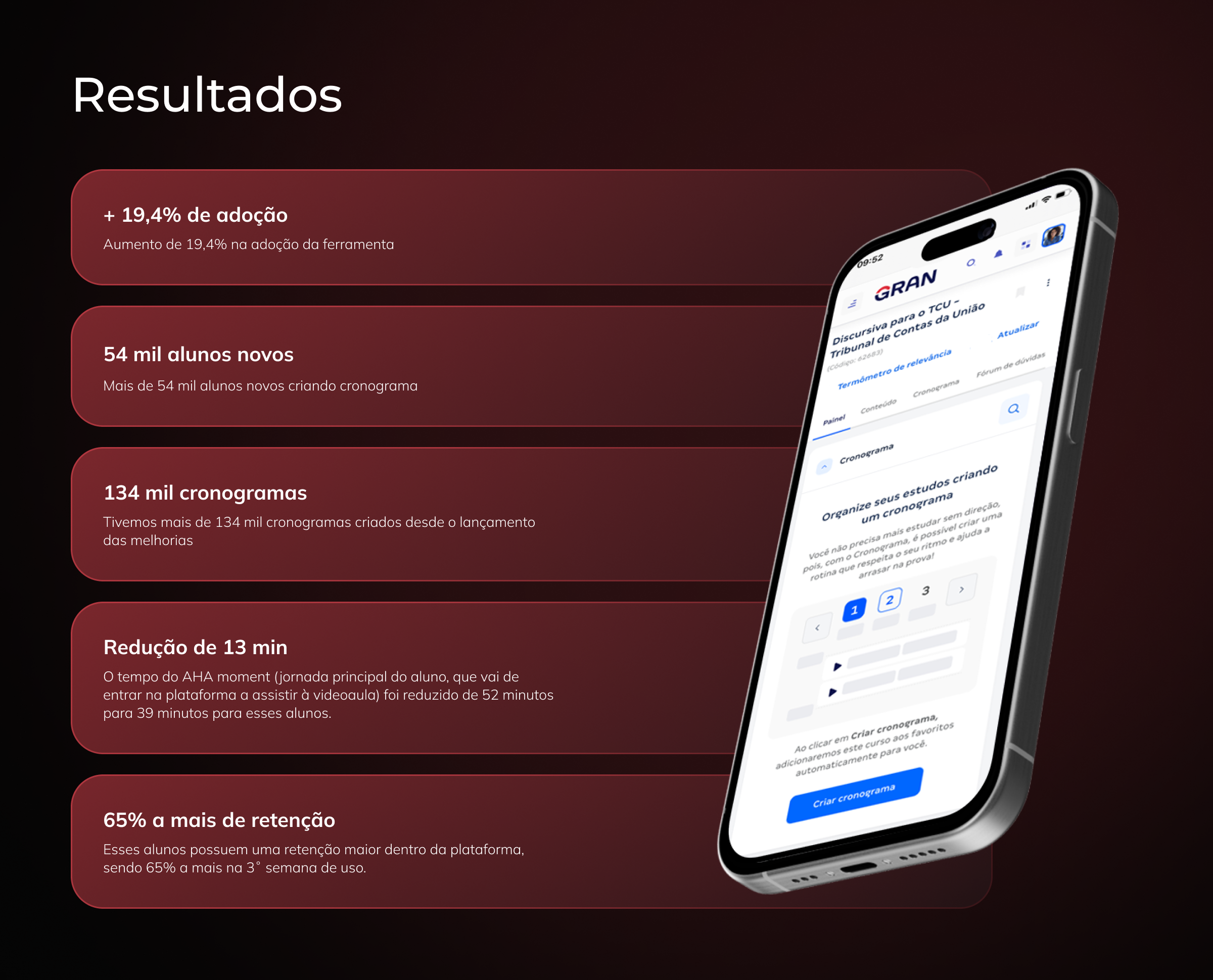 Resultados do redesign do cronograma