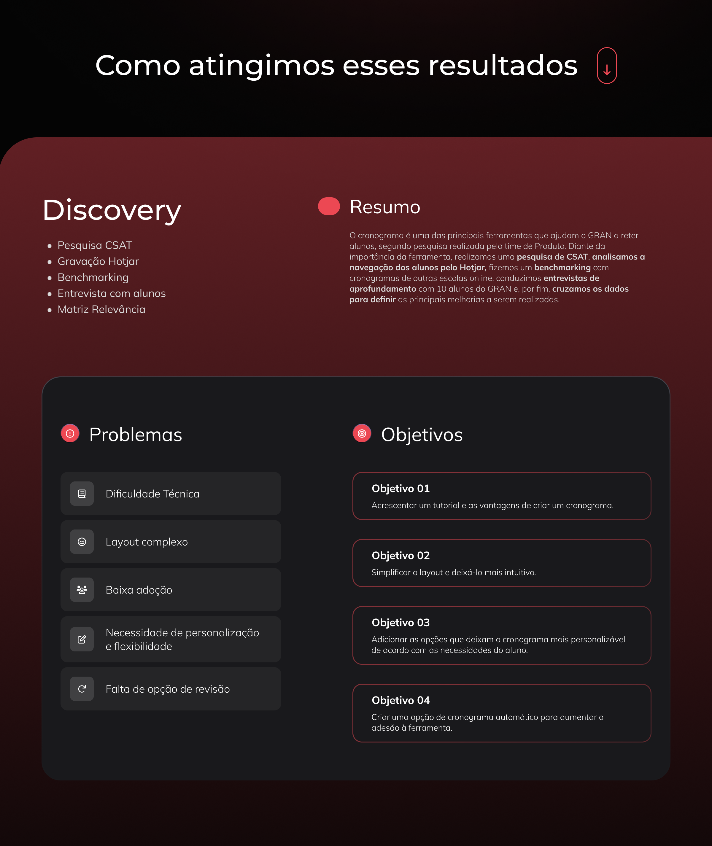 Como atingimos esses resultados — Discovery, Problemas e Objetivos