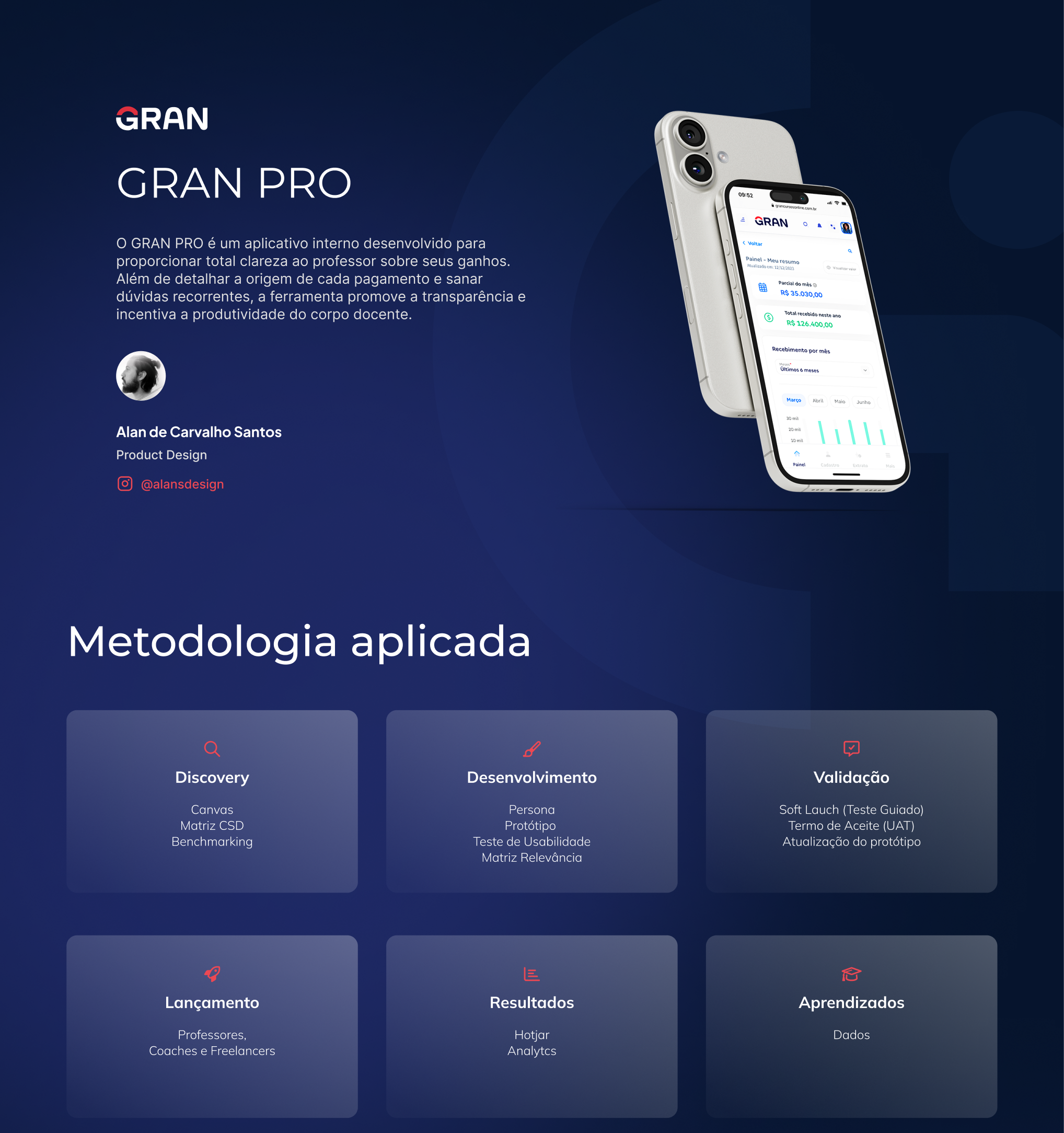 Gran Pro — capa do case