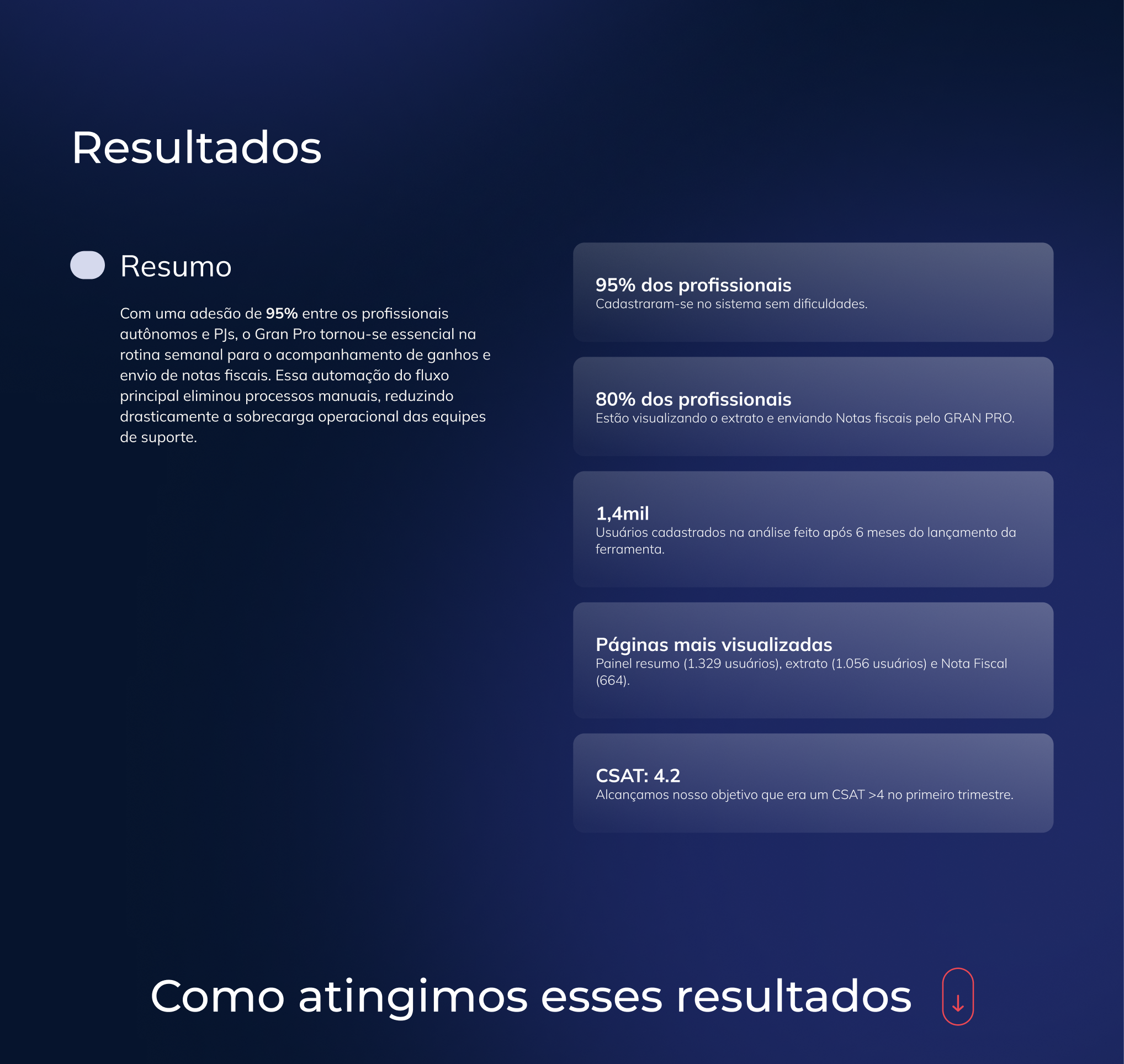 Metodologia aplicada