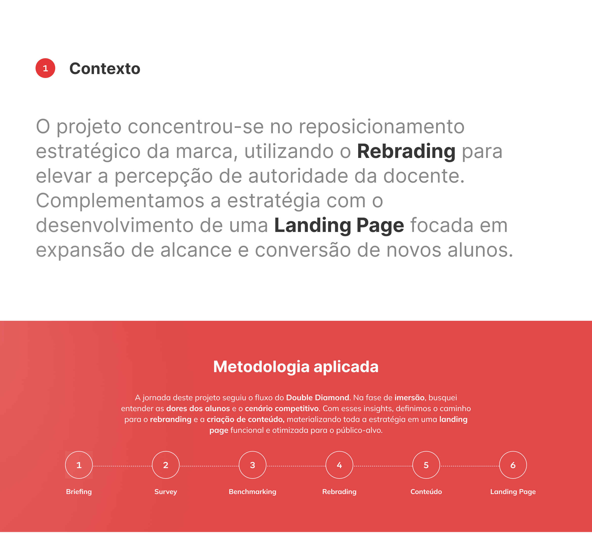 Contexto e metodologia aplicada
